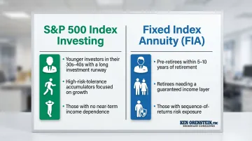 Investor profile comparison showing ideal candidates for S&amp;P 500 versus FIA investing