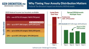 2025 tax bracket thresholds for lump sum annuity withdrawal ordinary income comparison