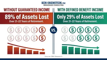 EBRI research comparing asset loss retirees with and without guaranteed income