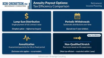 Four inherited non-qualified annuity payout options comparison with key conditions