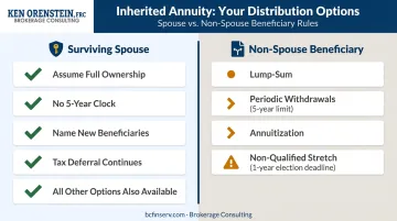 Surviving spouse versus non-spouse beneficiary inherited annuity options side-by-side comparison