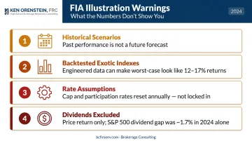 Four key FIA illustration limitations every buyer should know before purchasing