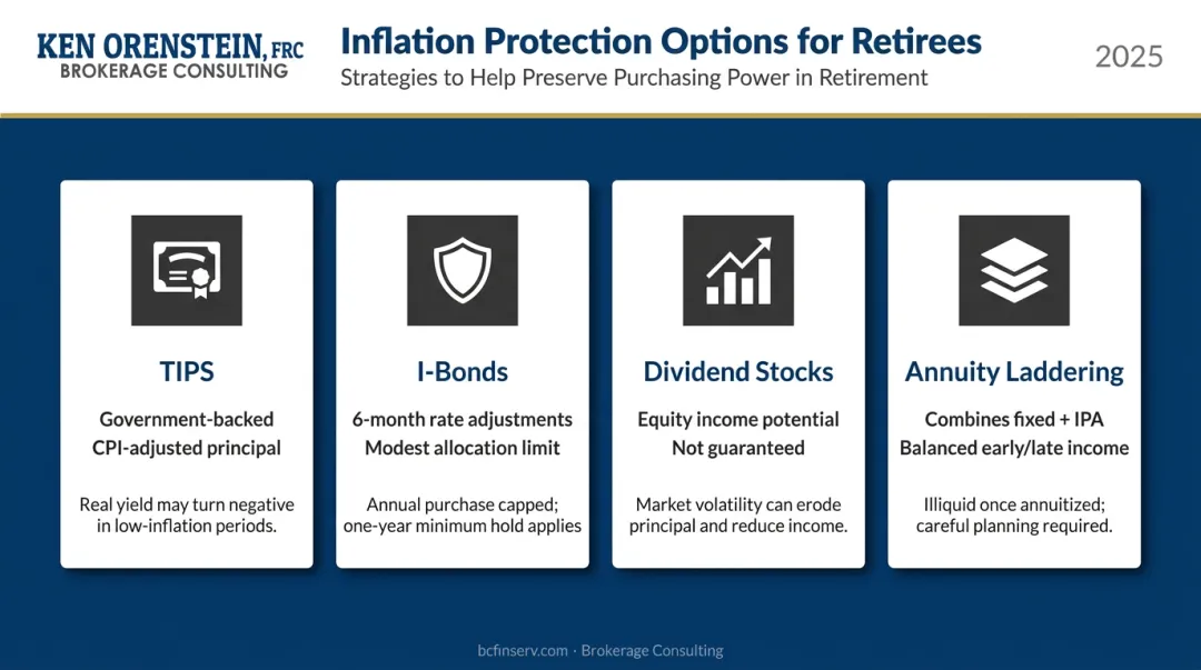 Inflation protection tools comparison including TIPS I-Bonds stocks and annuity laddering