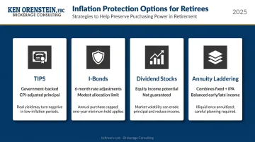 Inflation protection tools comparison including TIPS I-Bonds stocks and annuity laddering