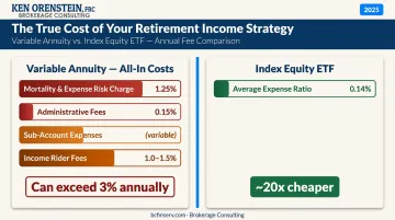 Variable annuity fee breakdown versus index ETF expense ratio cost comparison infographic