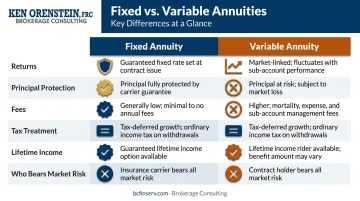 Fixed annuity versus variable annuity six-feature side-by-side comparison chart