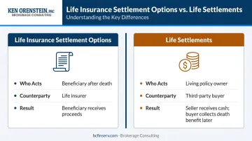 Life insurance settlement options versus life settlements side-by-side comparison infographic