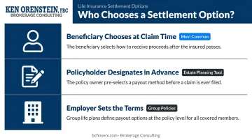Three life insurance settlement decision-maker scenarios explained in visual flow