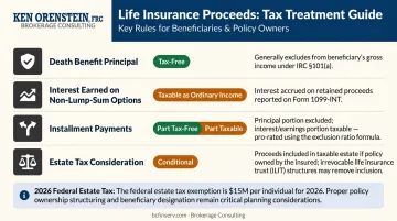 Life insurance death benefit tax treatment breakdown by settlement option type