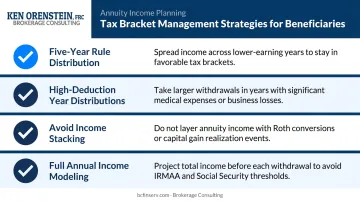 Beneficiary tax bracket management strategies for inherited annuity distribution timing