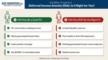 DIA ideal candidate versus poor fit side-by-side suitability comparison infographic