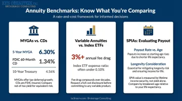 Annuity type versus alternative investment benchmark rate comparison table mid-2026
