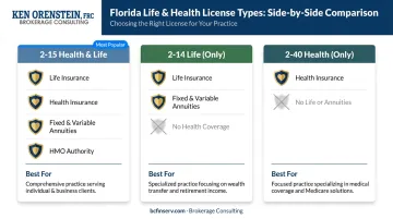 Florida 2-15 2-14 2-40 insurance license types comparison infographic