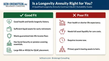 Longevity annuity ideal candidate versus who should avoid decision guide infographic