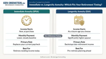 Immediate annuity versus longevity annuity side-by-side planning use case comparison