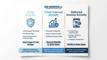 Three private annuity types comparison for federal employees fixed FIA and deferred income