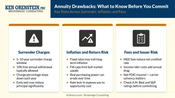 SPDA key drawbacks comparison surrender charges inflation risk and fee impact
