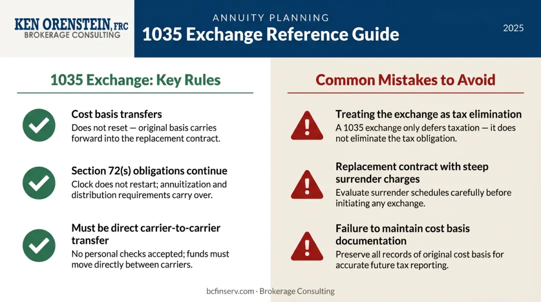 1035 exchange inherited annuity rules requirements and common mistakes to avoid