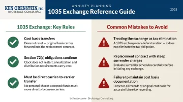 1035 exchange inherited annuity rules requirements and common mistakes to avoid