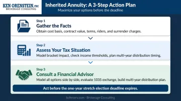 Three-step tax-efficient inherited annuity strategy from fact gathering to advisor consultation