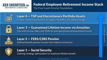 Four-layer federal employee retirement income stack from Social Security to TSP portfolio