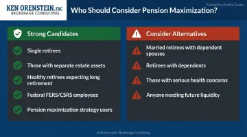 Single life annuity ideal candidates versus poor fit candidates side-by-side comparison