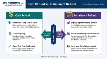 Cash refund versus installment refund annuity decision guide comparison chart