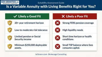 Variable annuity living benefit suitability good fit versus poor fit comparison