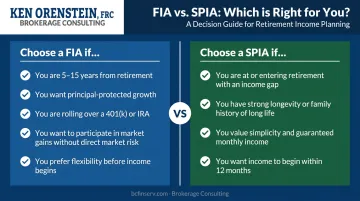 FIA versus SPIA decision framework two-column chooser guide for retirees