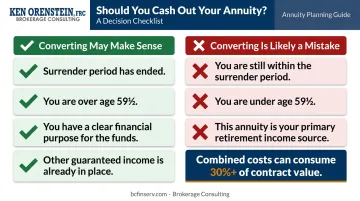 When to convert annuity to cash versus when to keep it decision checklist