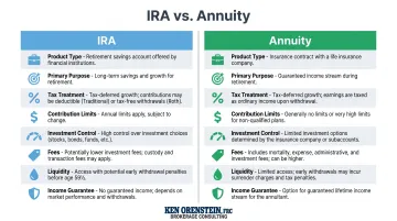 IRA versus annuity side-by-side feature comparison infographic chart