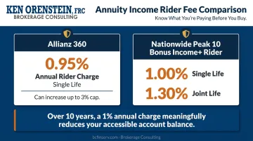 Annual income rider fee comparison Allianz 360 versus Nationwide Peak 10 annuity products