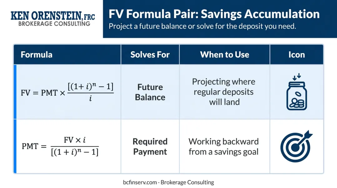 future value formula versus PMT formula two-row comparison table for annuity calculations