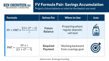 future value formula versus PMT formula two-row comparison table for annuity calculations