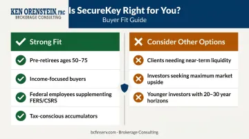 Brighthouse SecureKey ideal buyer profile versus poor fit side-by-side comparison chart