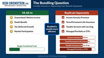 Variable annuity bundled cost versus separate component replacement cost comparison chart