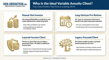 Four ideal variable annuity client profiles with key qualifying characteristics