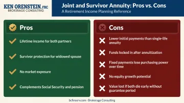 Joint and survivor annuity pros and cons comparison chart for retirement planning