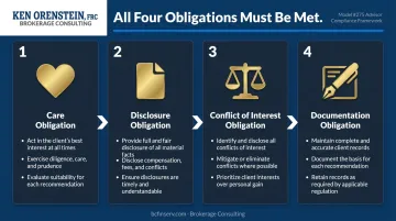 Four advisor obligations under NAIC best interest standard care disclosure conflict documentation