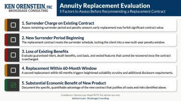 Annuity replacement evaluation checklist five factors advisors must assess before recommending switch