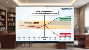 Sequence of returns risk fragile decade timeline showing retirement portfolio impact