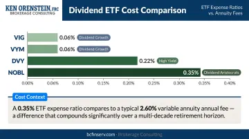 Four dividend ETF options expense ratio and investment focus comparison chart