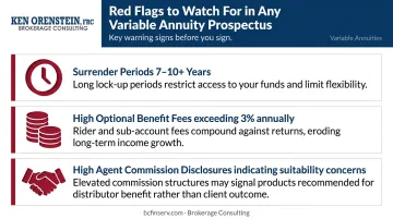 Variable annuity red flags checklist surrender periods fees and commission conflicts