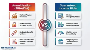 Guaranteed income rider versus annuitization side-by-side comparison chart key differences