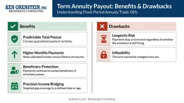 Period certain annuity benefits versus drawbacks pros and cons comparison chart