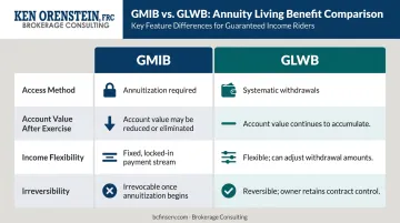 GMIB versus GLWB annuity rider structural comparison side-by-side chart
