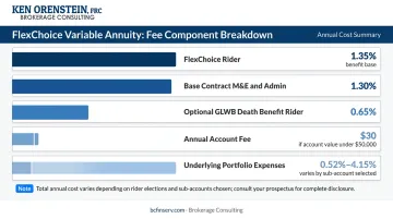 Brighthouse FlexChoice variable annuity layered fee structure breakdown by component