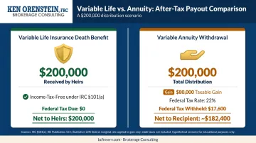 Variable life insurance versus variable annuity 200000 payout tax comparison side-by-side