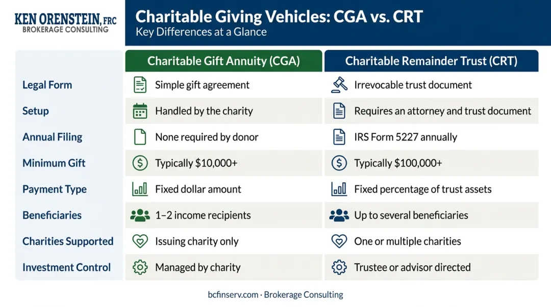 CGA versus CRT side-by-side comparison table infographic eight key factors