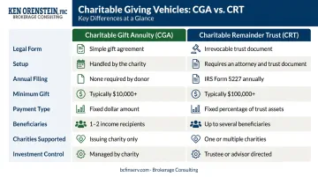 CGA versus CRT side-by-side comparison table infographic eight key factors